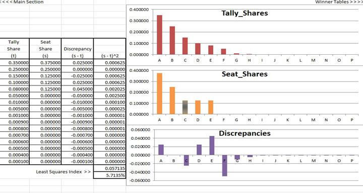 Party-List CHPV Spreadsheet Page 2