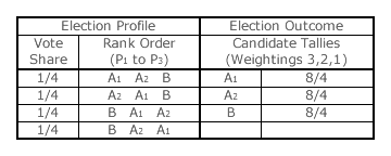 Identical Clone Added