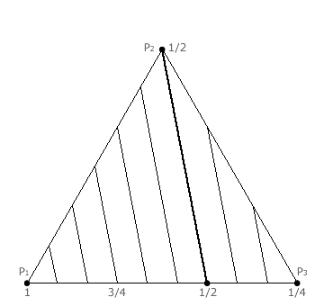 CHPV map with grid lines