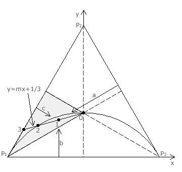 Equivalence Line