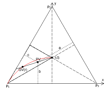 Equivalent Voting Systems