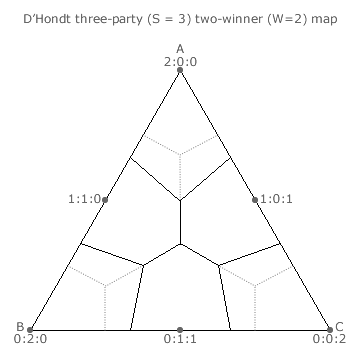 D'Hondt Method three-party two-winner Map