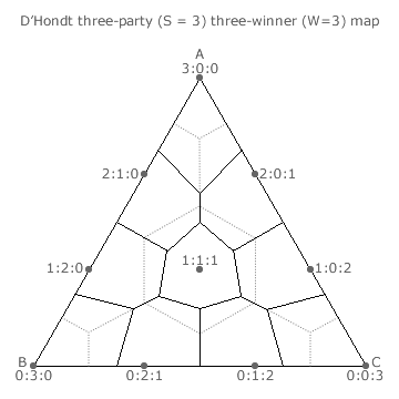 D'Hondt Method three-party three-winner Map