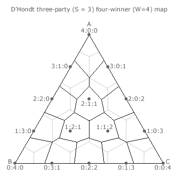 D'Hondt Method three-party four-winner Map