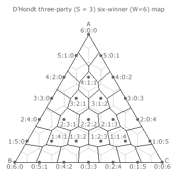 D'Hondt Method three-party six-winner Map