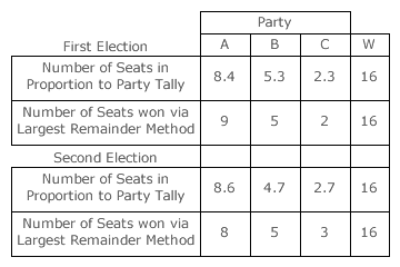 Quota Rule Example