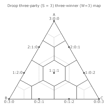 Droop Quota three-party three-winner Map