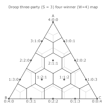 Droop Quota three-party four-winner Map