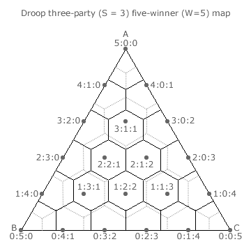 Droop Quota three-party five-winner Map