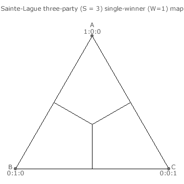 Sainte-Laguë Method three-party single-winner Map