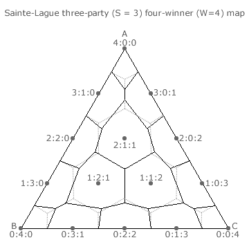 Sainte-Laguë Method three-party four-winner Map