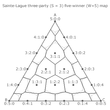 Sainte-Laguë Method three-party five-winner Map