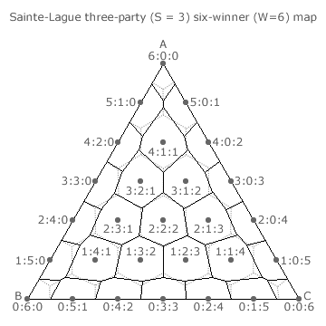 Sainte-Laguë Method three-party six-winner Map