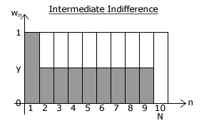 Intermediate Indifference