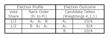 Reversed Slate Example