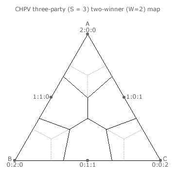 CHPV three-party two-winner map