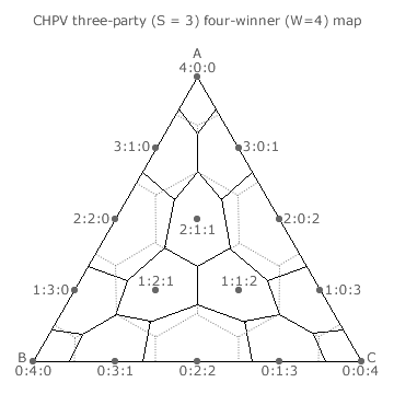 CHPV three-party four-winner map