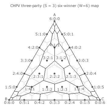 CHPV three-party six-winner map