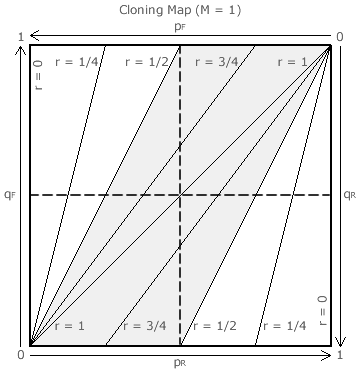 M = 1 map