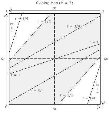 M = 3 map