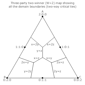 Mapped domain boundaries