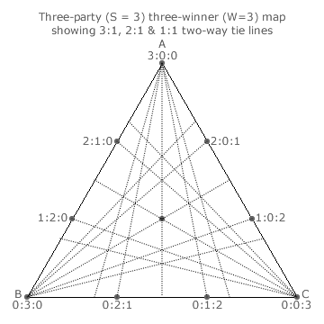 Two-way tie lines