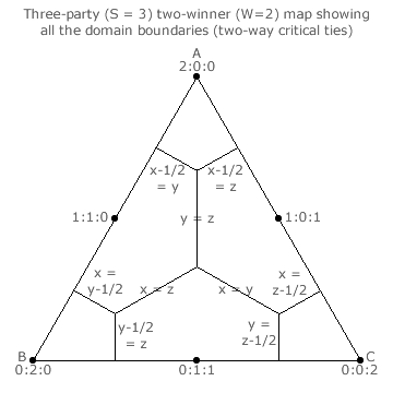 Mapped domain boundaries