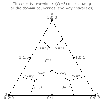 Mapped domain boundaries