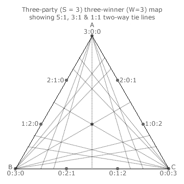 Two-way tie lines