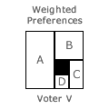Weighted Preferences Thumbnail