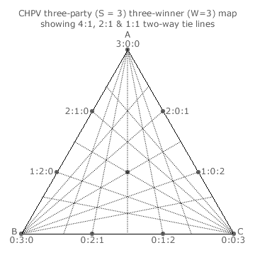 Two-way tie lines