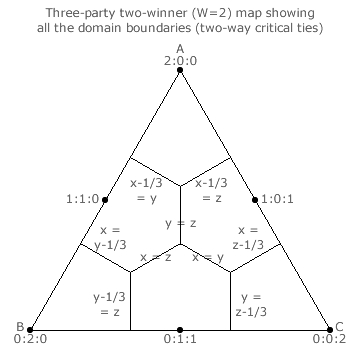 Mapped domain boundaries