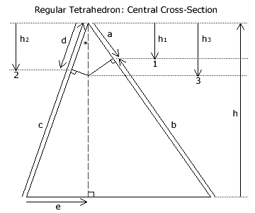 Central Cross-Section