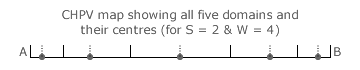 Domains and Centres for S=2 and W=4