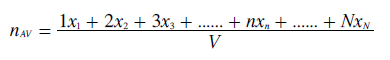 Average Rank Position