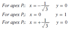 Apex Co-ordinates