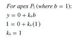 Kb calculation