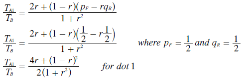 Tally Ratio for Identical Cloning