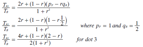 Tally Ratio for Fraternal Cloning