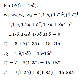 GV(r→1) Candidate tallies