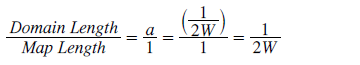 Length Ratio for S=2 OPV Map